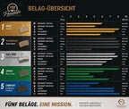 PB Bremsbeläge für Formula Mega RX The one R0 T1 R1 C1 RR1 CR3 Racing